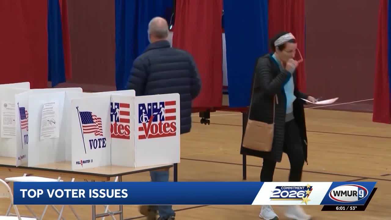 Top issues for NH voters ahead of midterms