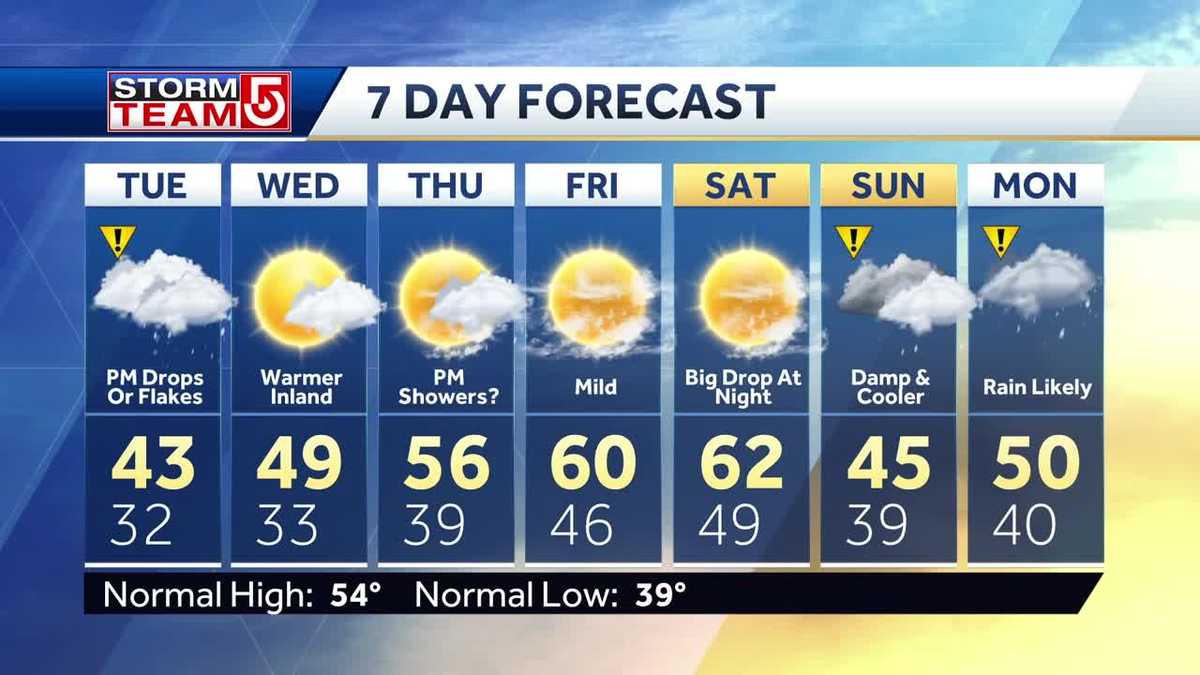 Video: Showers move in this afternoon