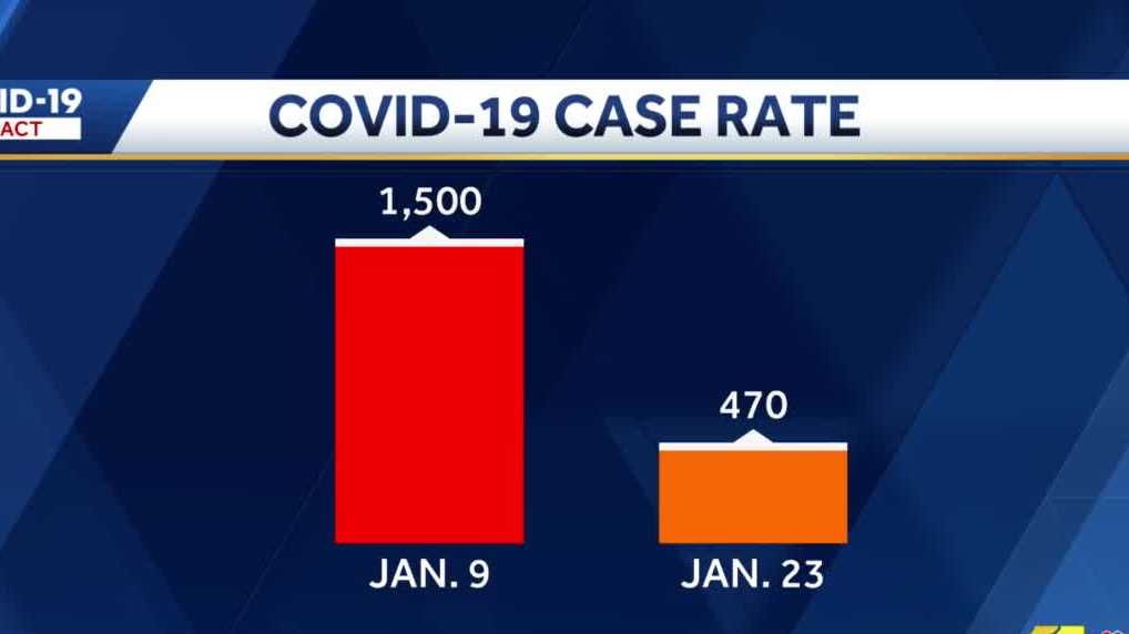 COVID19 cases trending down in Baltimore County Public Schools