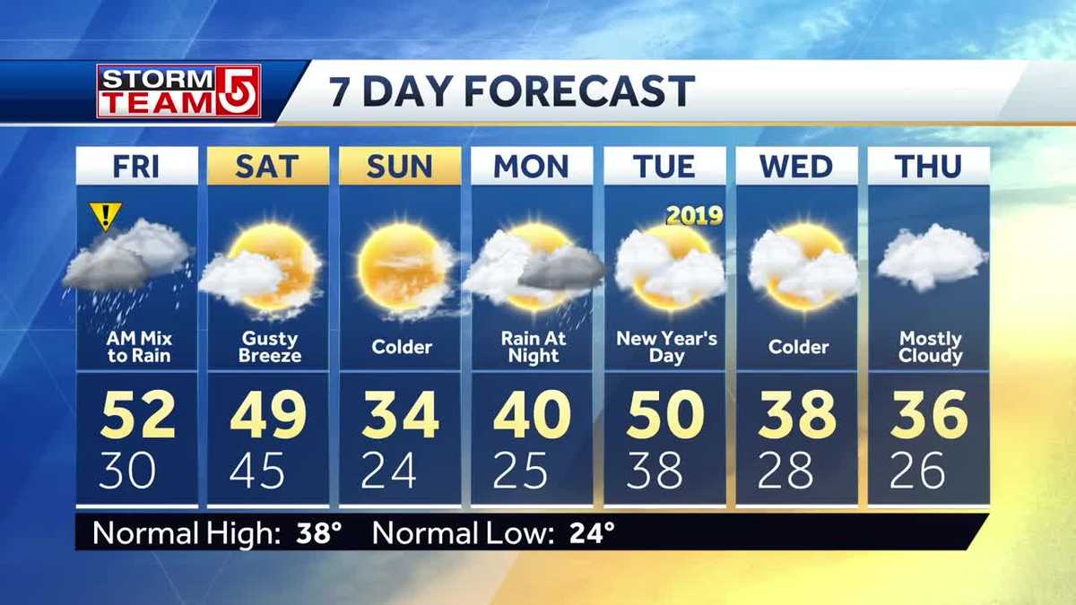 Video: Wintry mix transitions to rain
