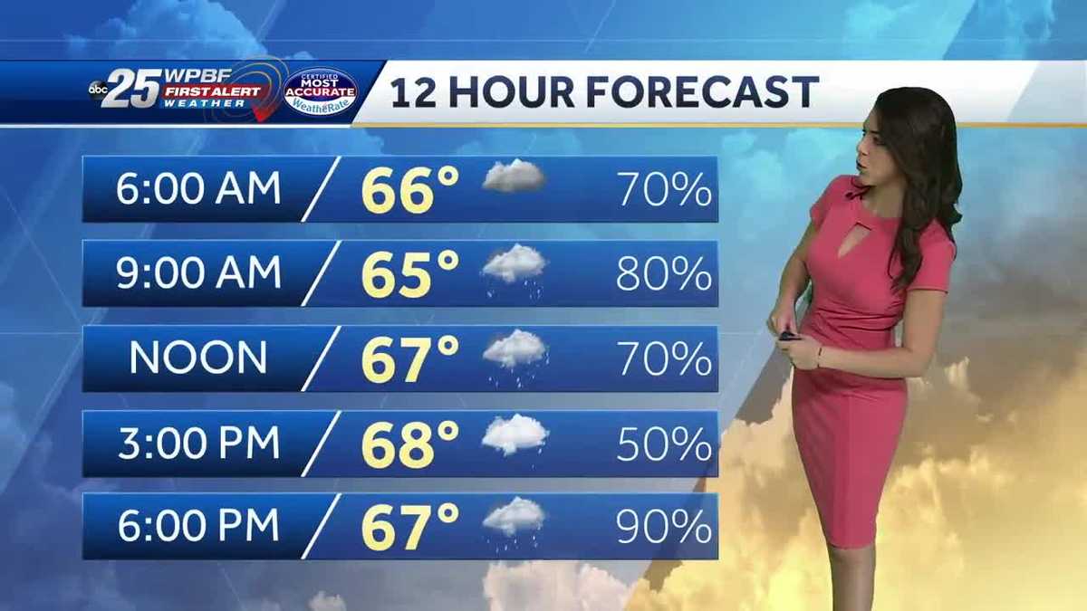 Rain and a few storms today