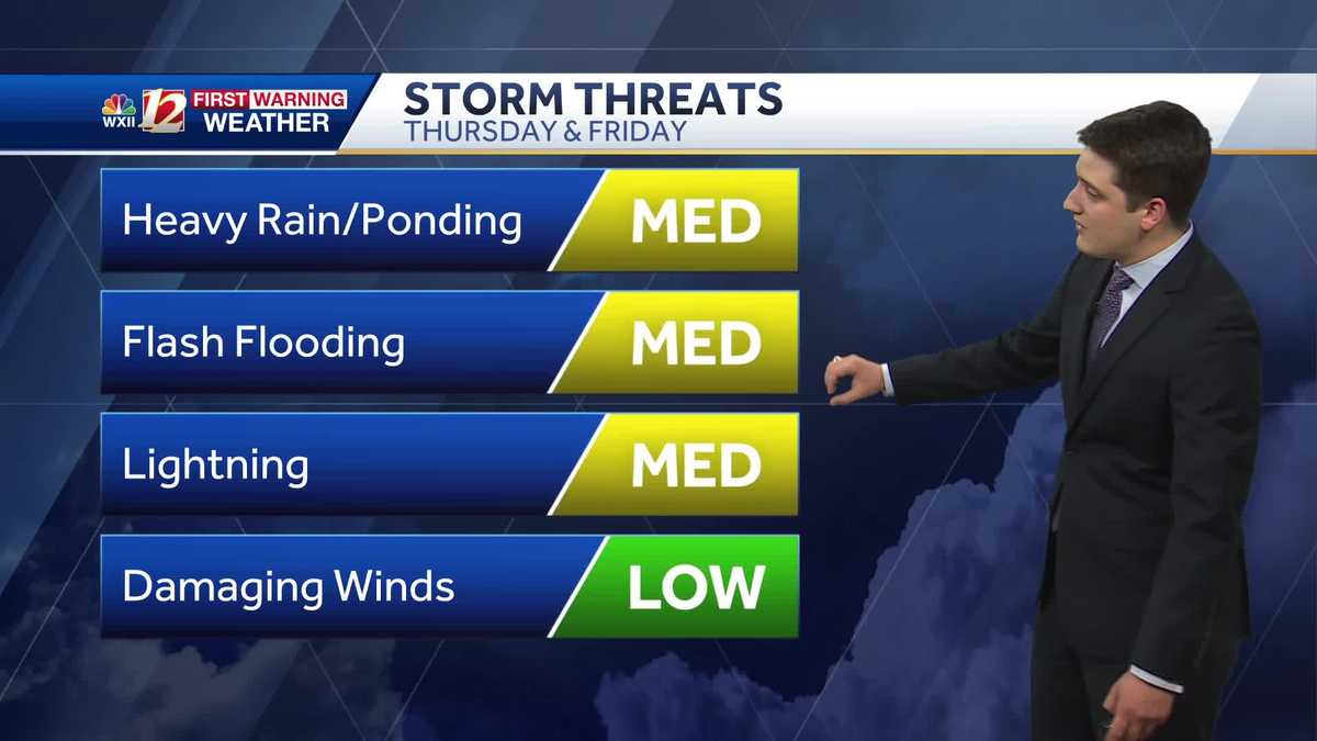 Scattered storms Thursday afternoon, milder days on the way