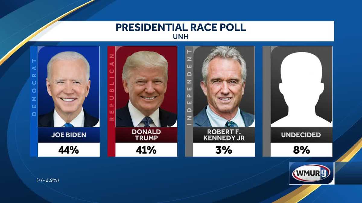 NH poll: Close race between Biden, Trump