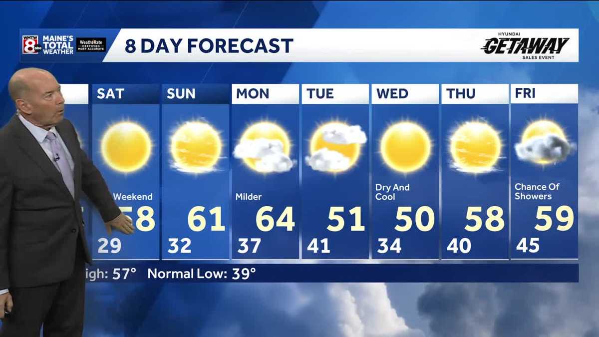 Dry days persist through the weekend