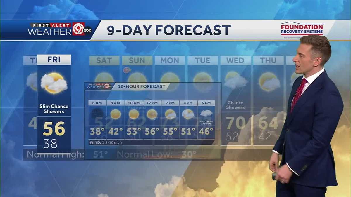 KANSAS CITY WEATHER: Cold morning, but the chill won't last long