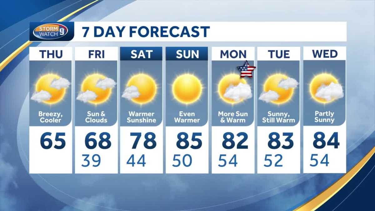 New Hampshire forecast: Cool and breezy with sun