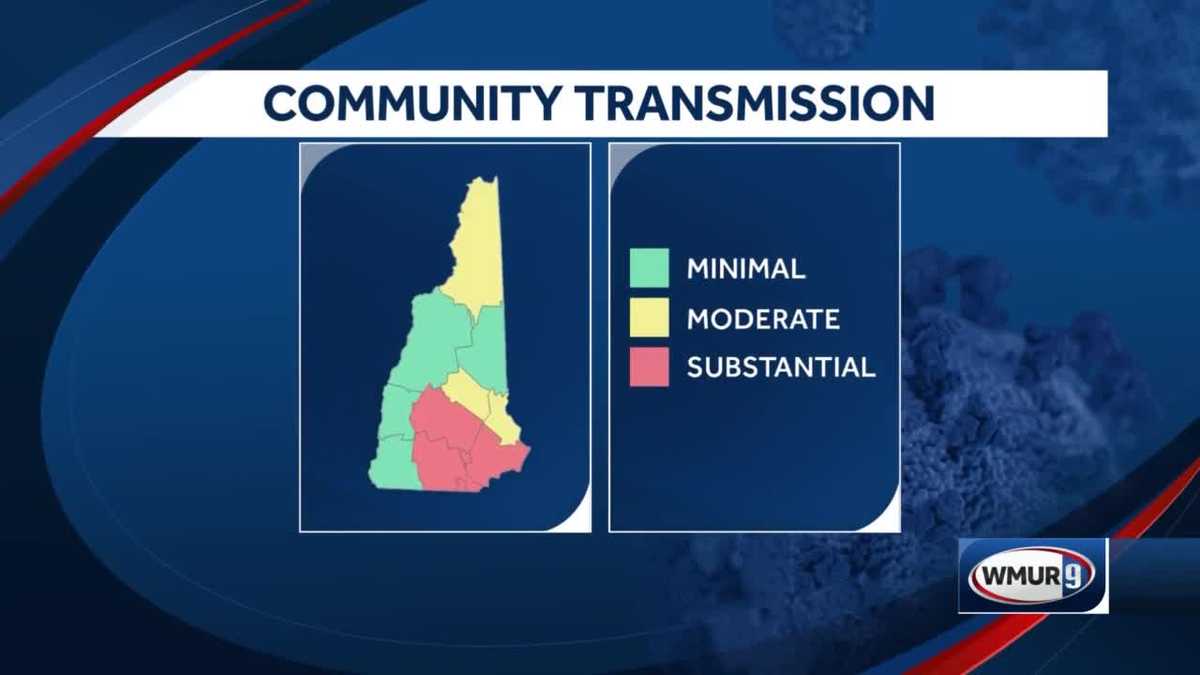 Substantial community spread of COVID-19 seen in 3 New Hampshire counties - WMUR Manchester