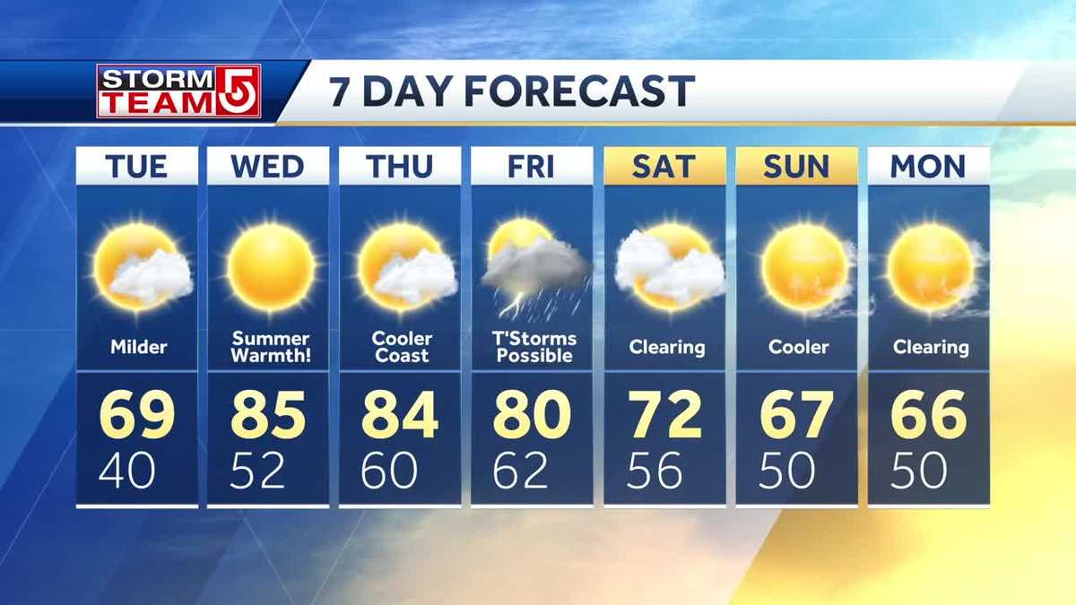 Video: Rain goes away, summer warmth comes in