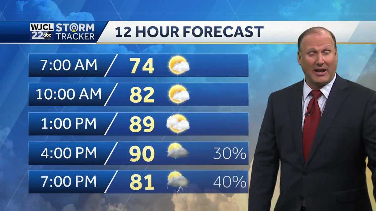 A few showers and storms on Friday