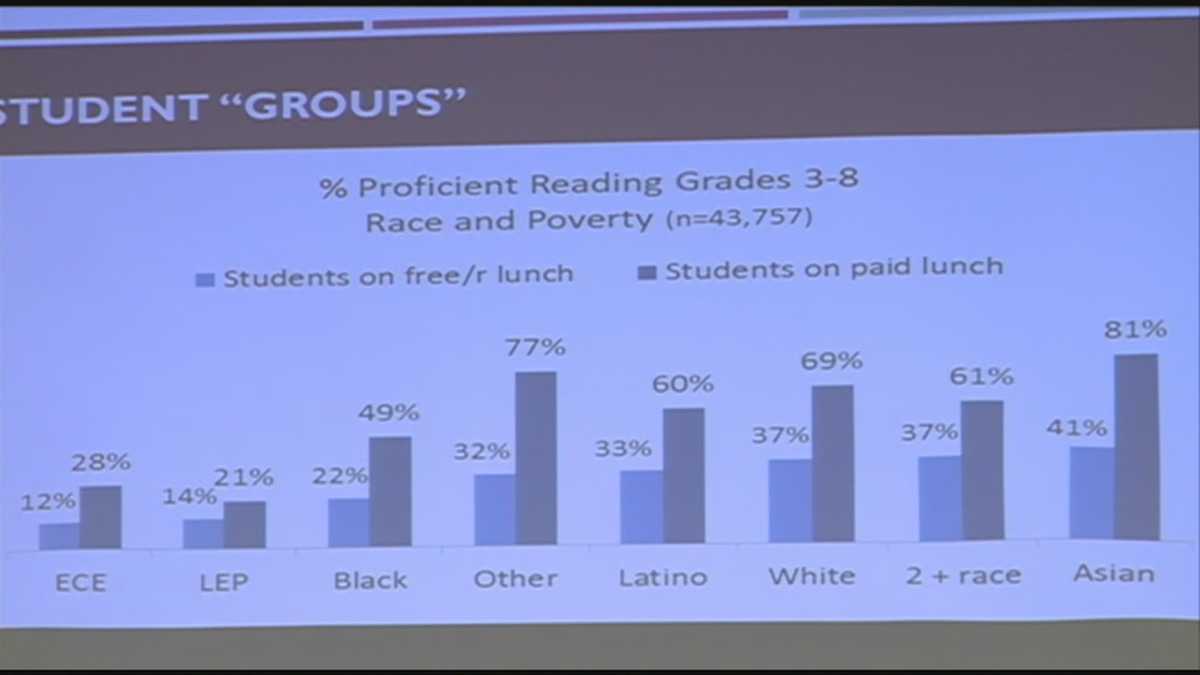 Data from JCPS equity summit analyzed
