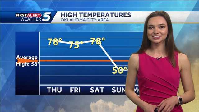 FORECAST: Warm and Sunny - Vimarsana News