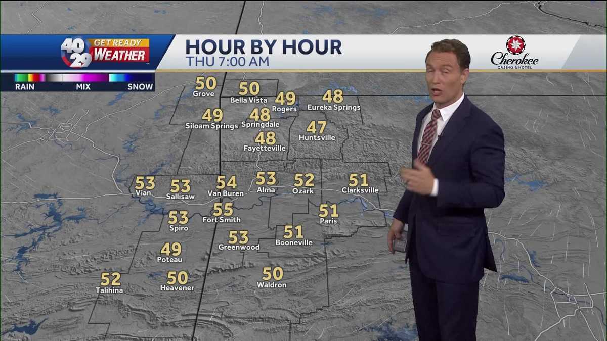 Cooler temps the next couple of days
