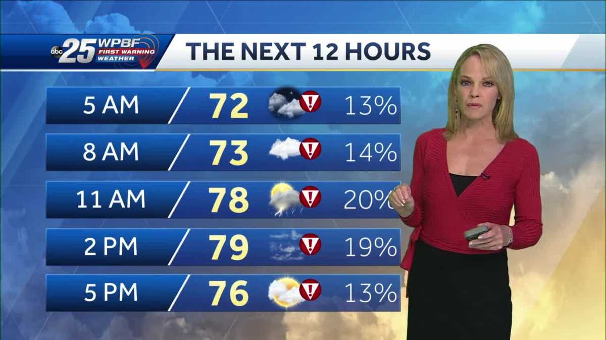 Stormy and Windy with Cold Front