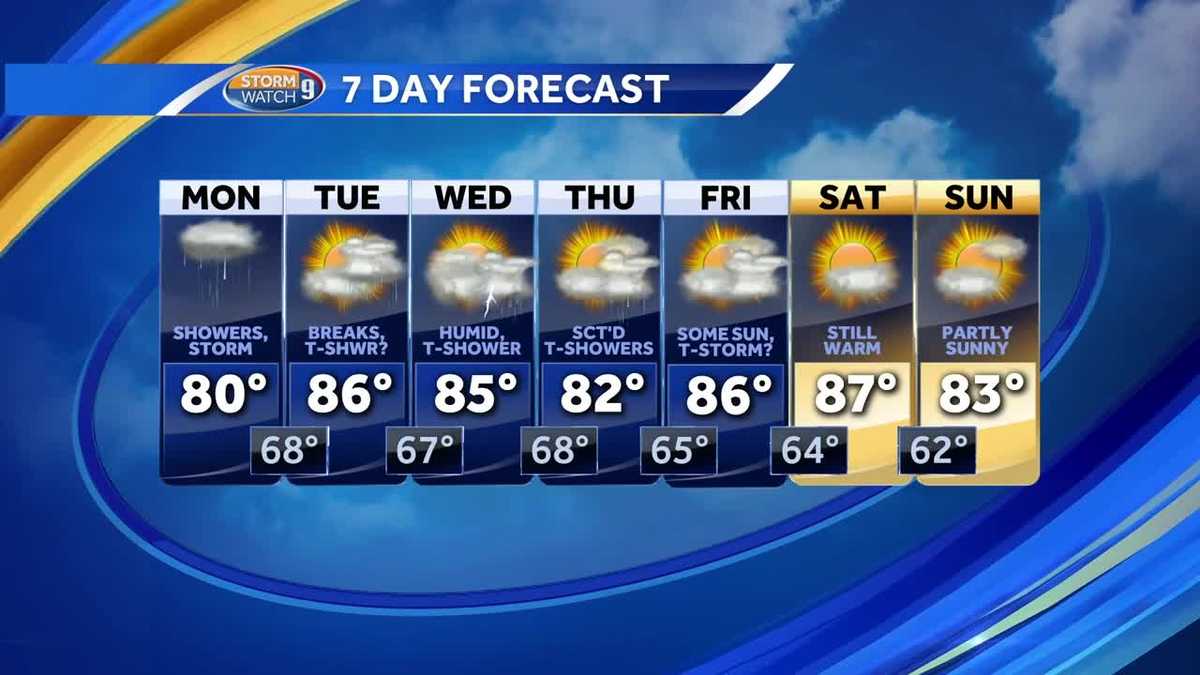 Humid with chance for showers, storms each day this week