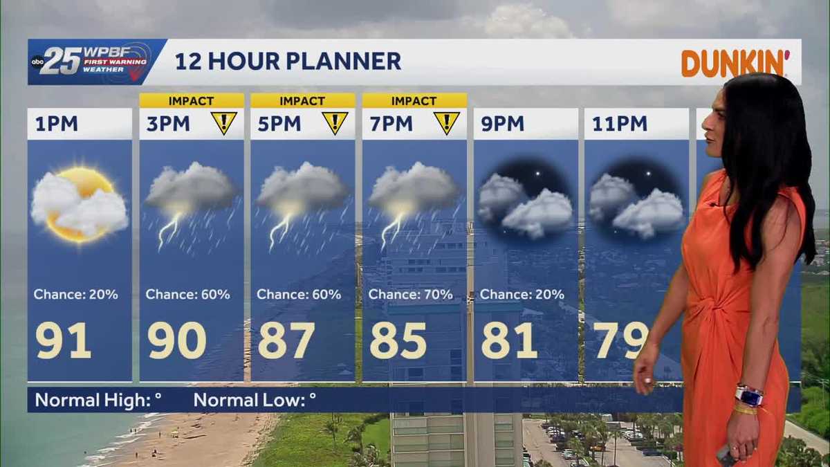Impact weather and storm potential