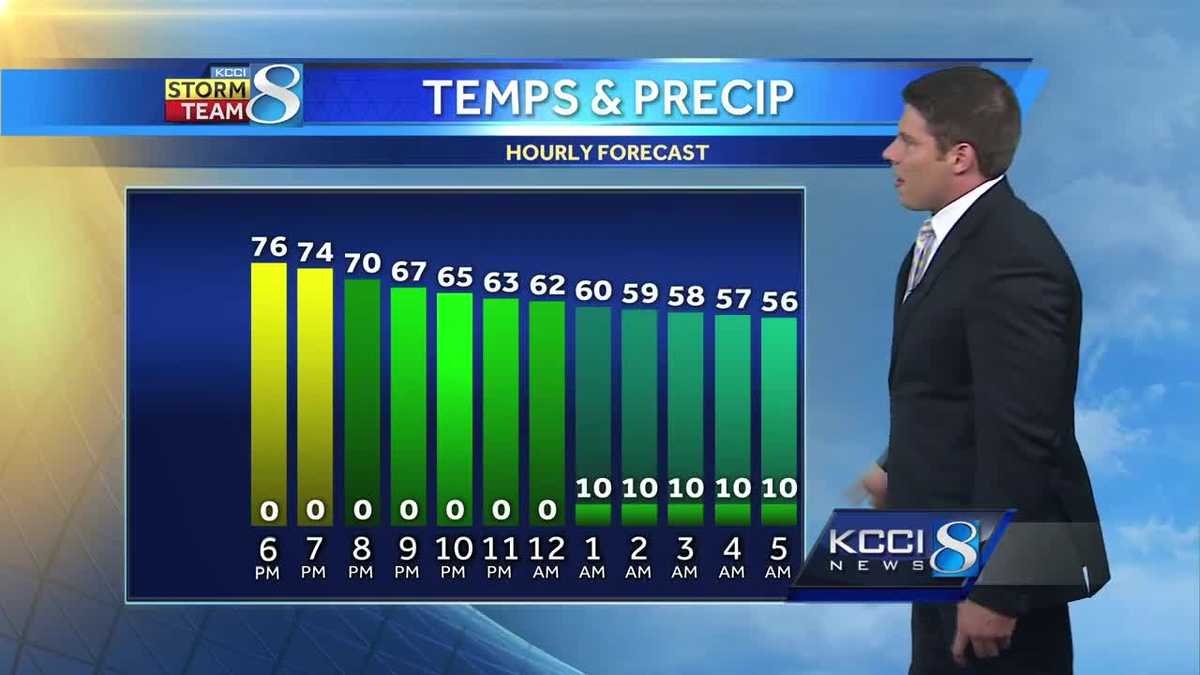 Videocast: Cooler temperatures ahead in your evening forecast