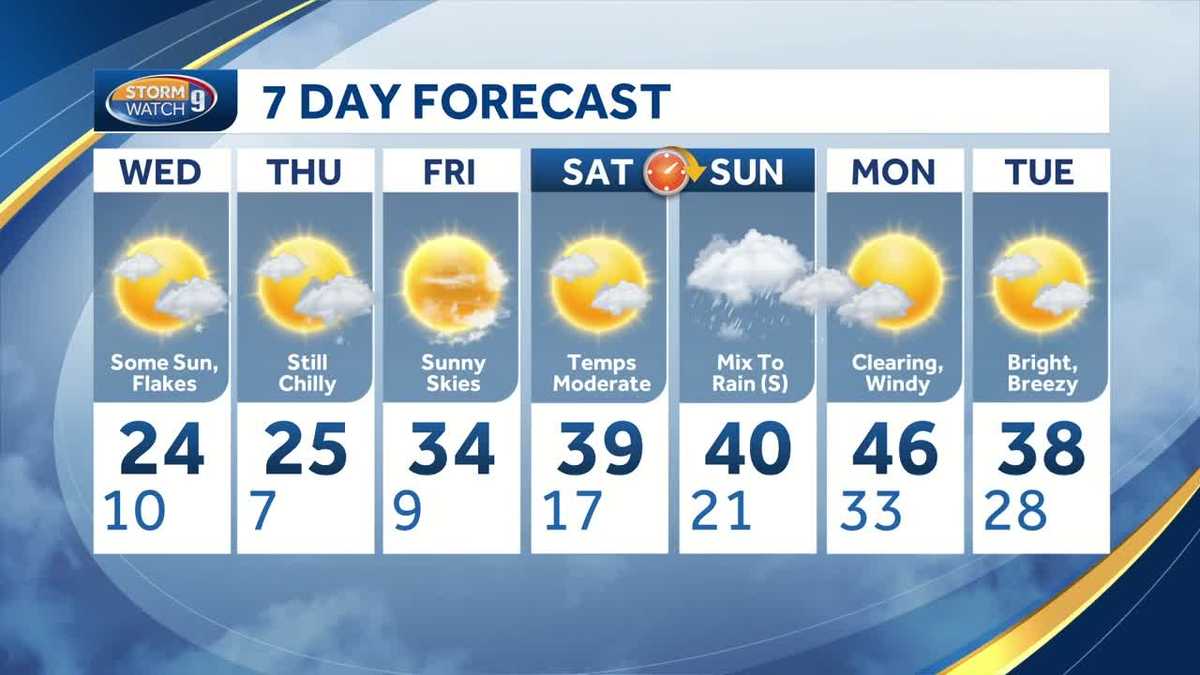 temperatures-expected-to-remain-below-freezing-for-several-days