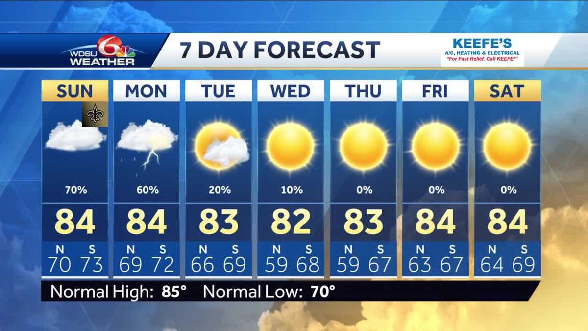 Scattered showers and storms next two days