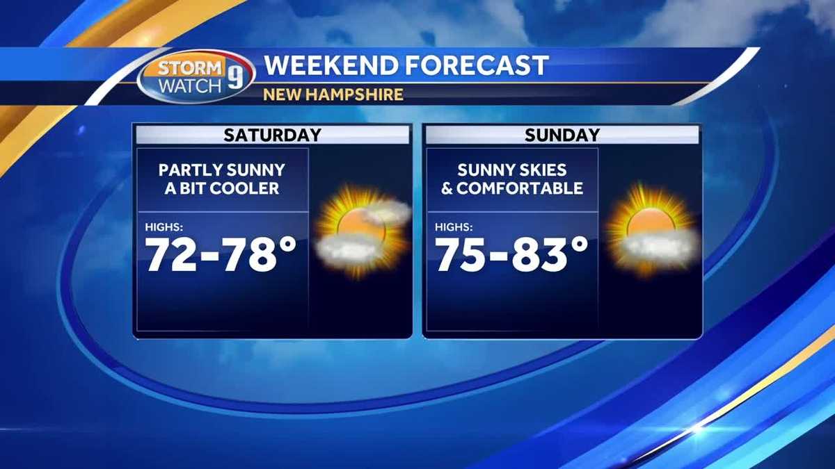 Dry weekend ahead with sunny skies, highs in 70s