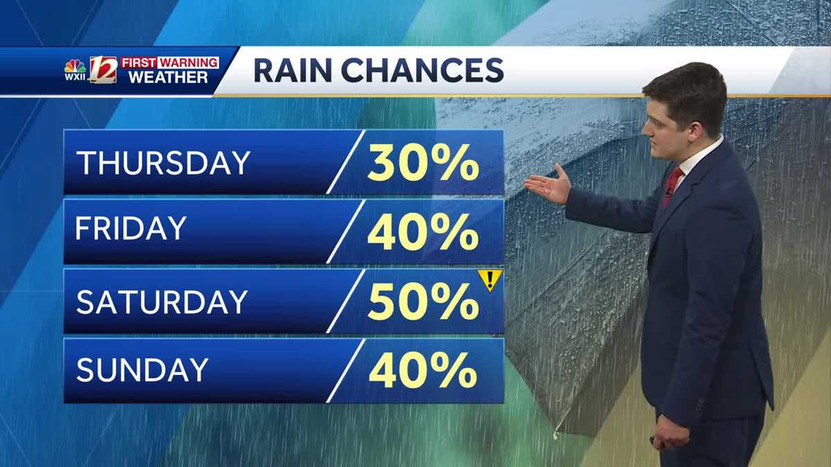 WATCH: Hot & humid Fourth of July, afternoon storms possible