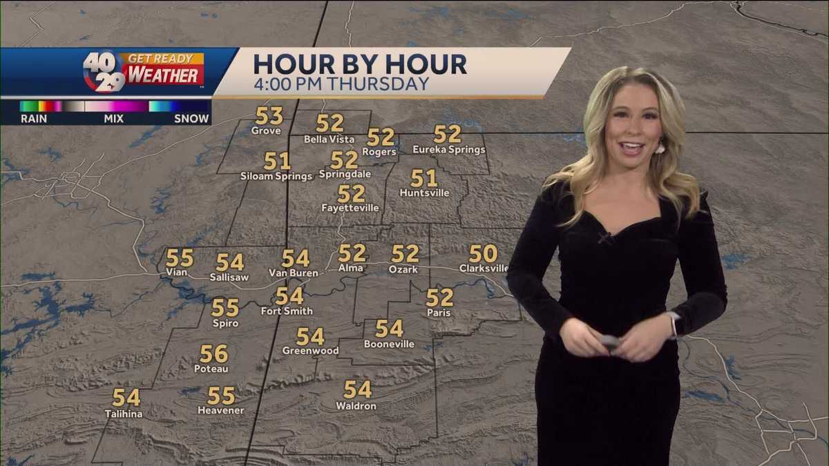 Breezy winds with gradually clearing skies