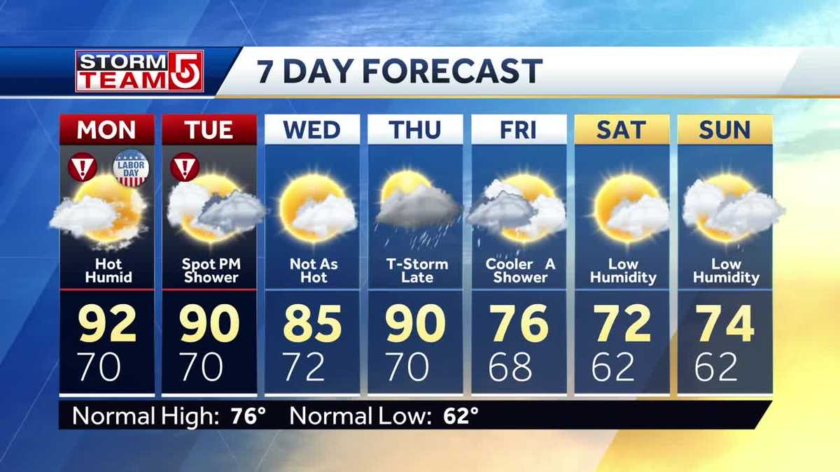 Video: Muggy day with temps in 90s