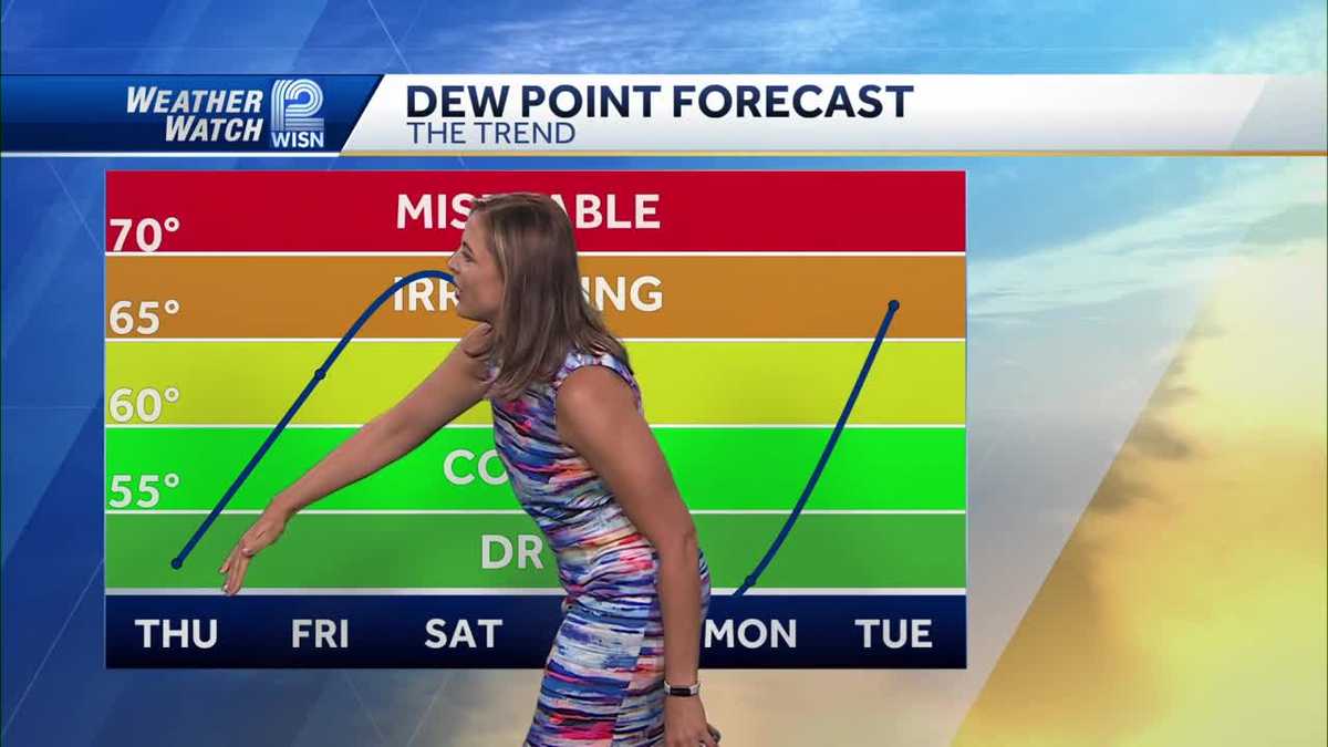 Weather: Sunny Today, Showers Tomorrow