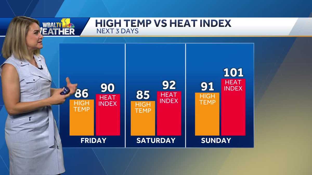 Muggy This Weekend with Scattered Storms