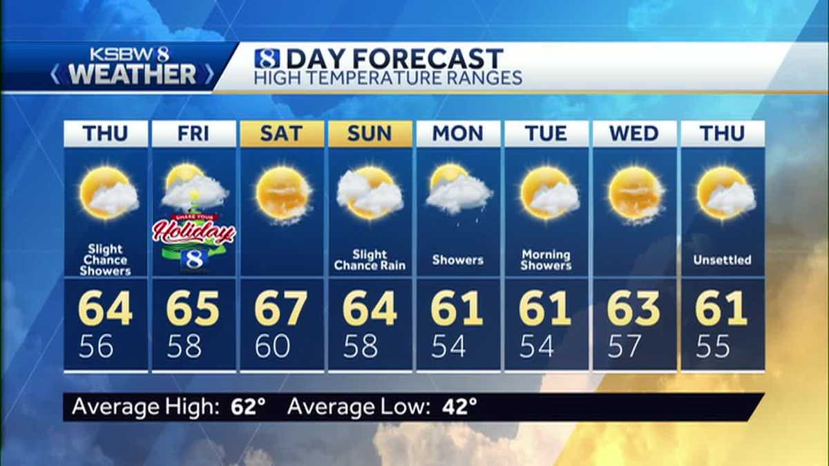 Chance Morning Showers Dry Afternoon