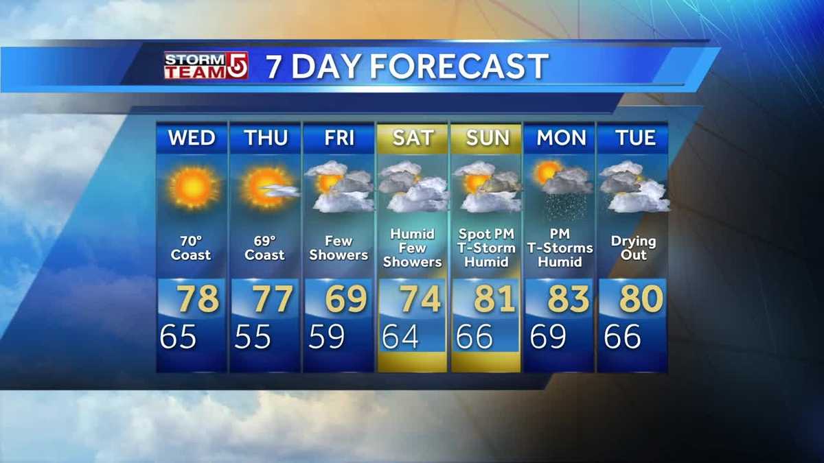 Video: Pleasant temps, cooler days ahead