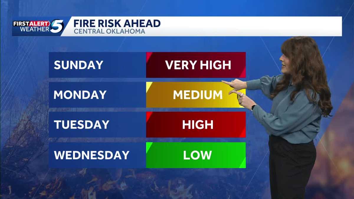 High winds and high fire danger today