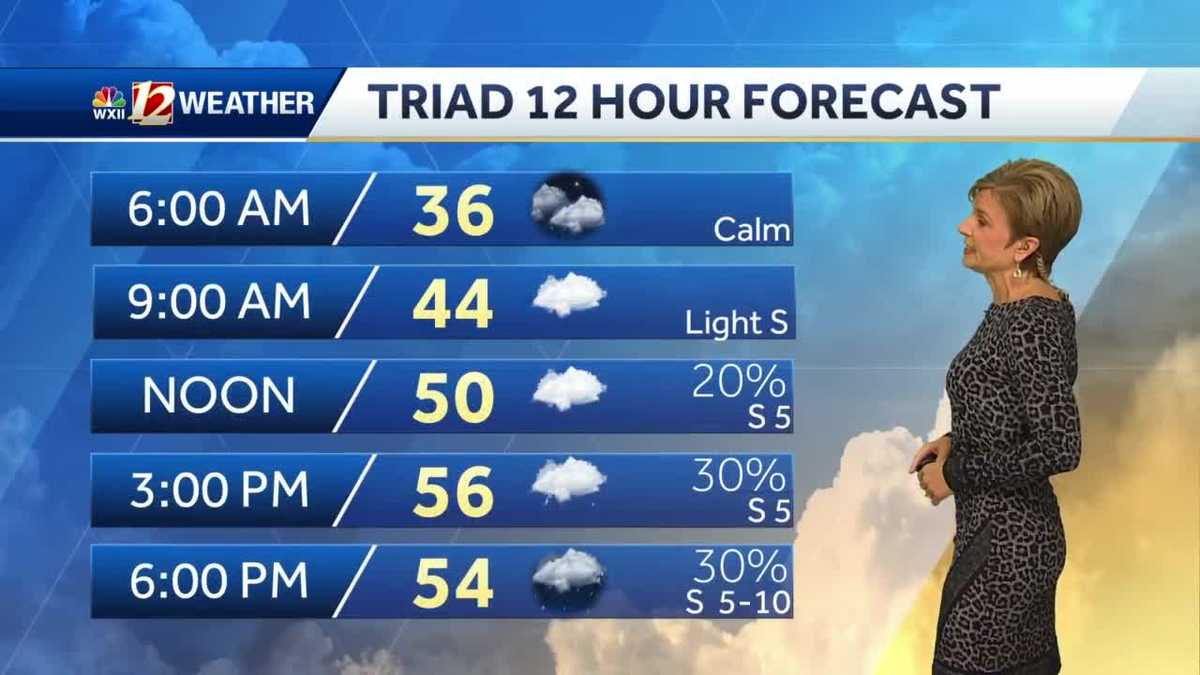 WATCH: Few showers Friday, storms possible late Saturday