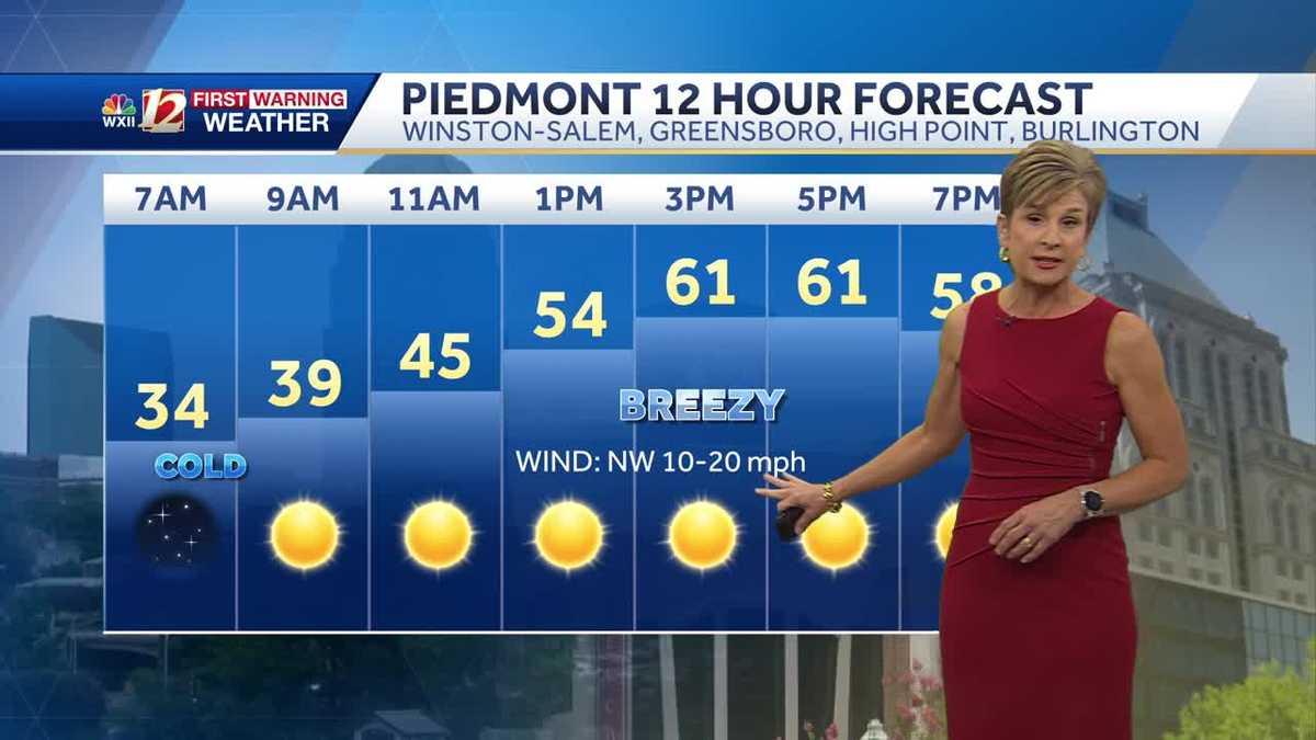 Cool, breezy Friday in North Carolina, warmer weekend