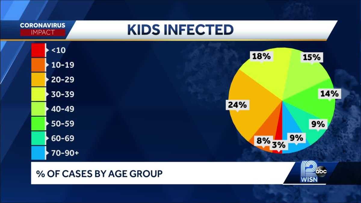 Doctors concerned about rise of coronavirus cases in children