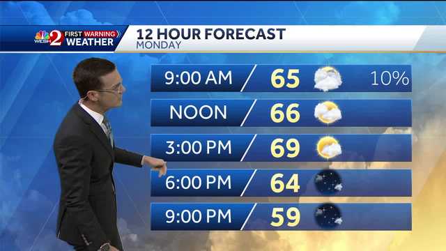 Orlando forecast: Major cooldown on the way - Vimarsana News