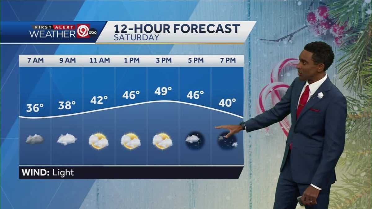 KANSAS CITY WEATHER: Rain possible Saturday morning with skies ...