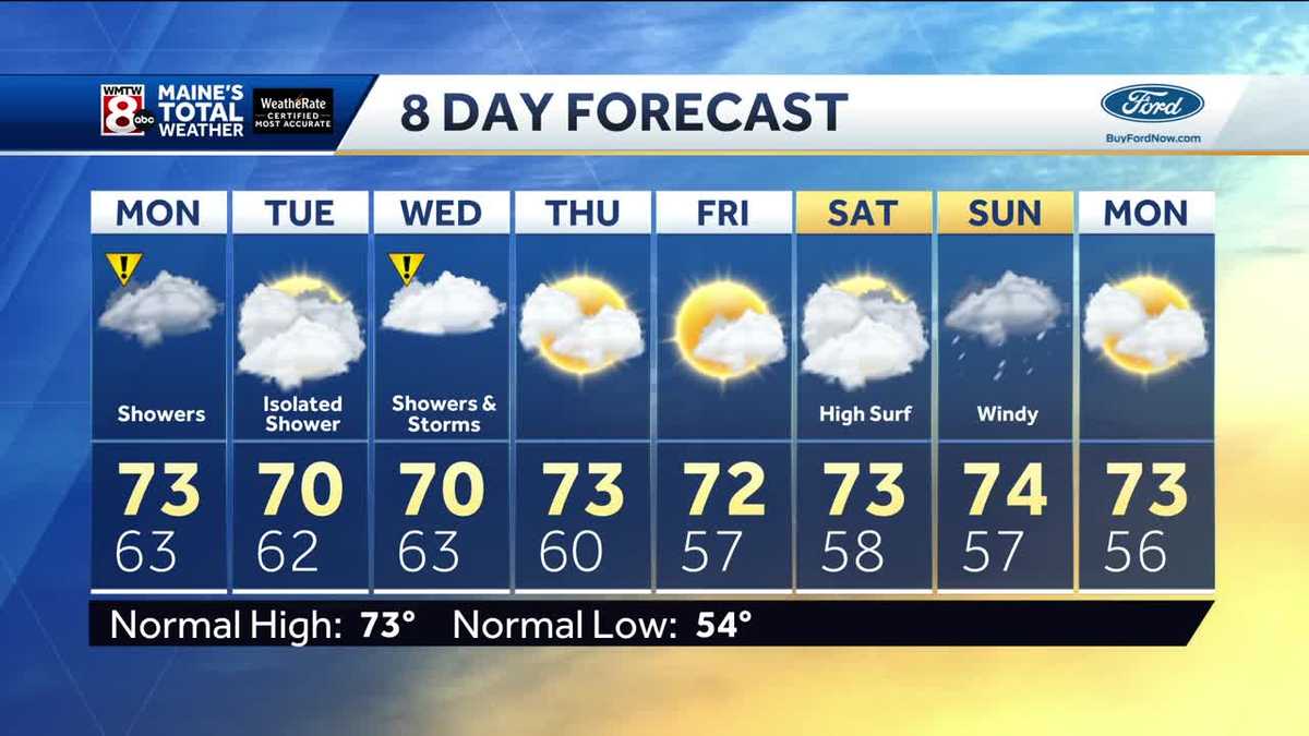Cooler this week, occasional showers today