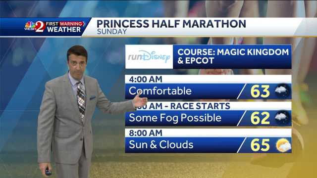 Near record heat all weekend long and staying dry! - Vimarsana News