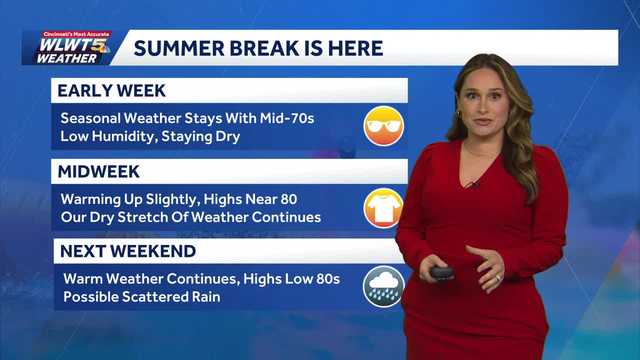 Sticking with sunshine to start the week in Cincinnati
