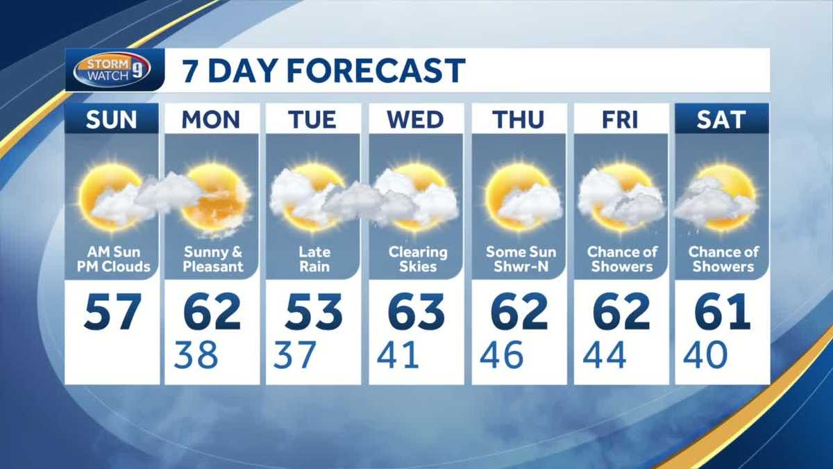 Sunny start to Sunday, then clouds move in