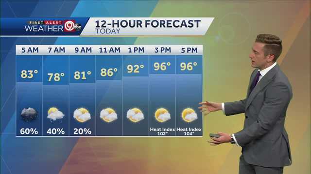Morning rain clears out for hot and humid afternoon - Vimarsana News