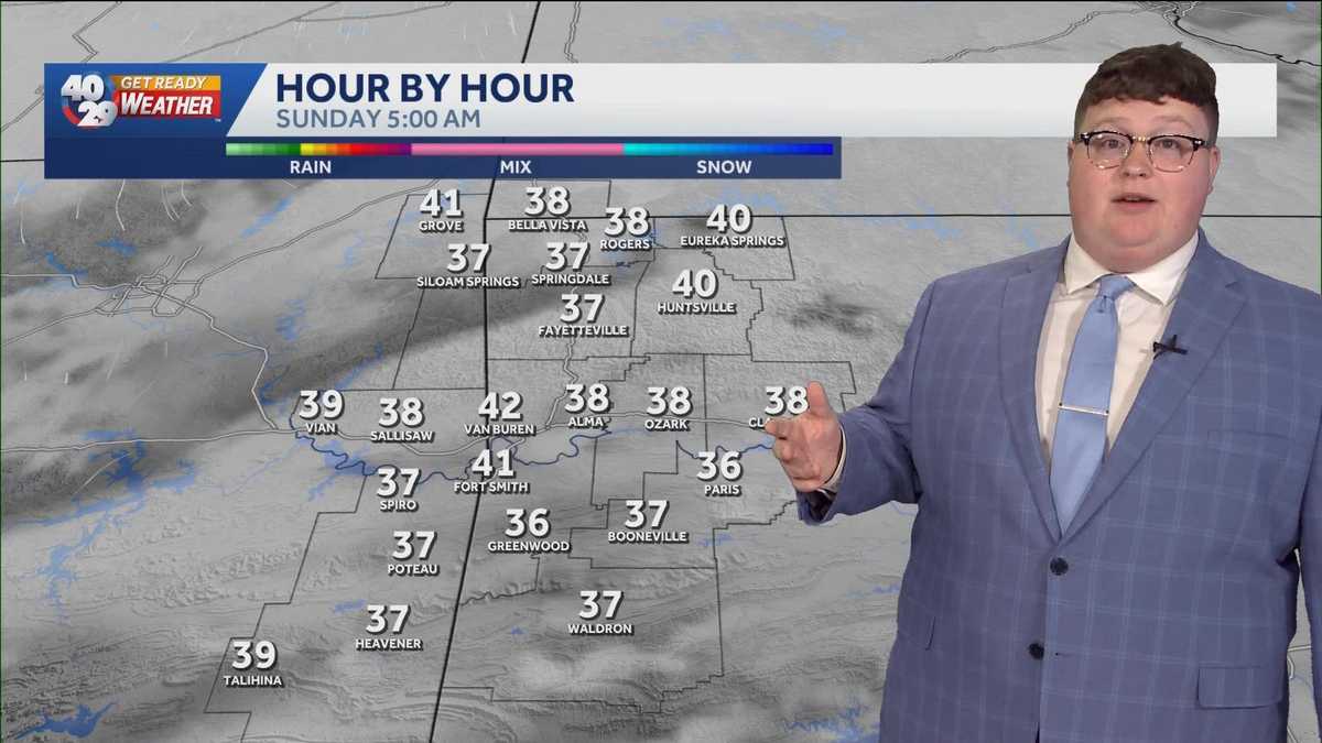 Watching for a cold front to end the weekend in Arkansas