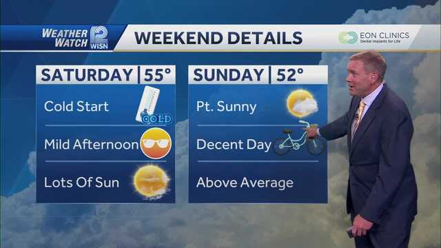 Weather: Last 60 of 2023 - Vimarsana News