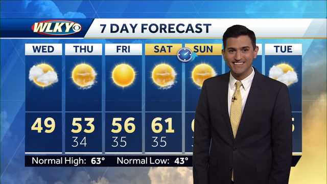 Louisville weather: Staying chilly Wednesday - Vimarsana News