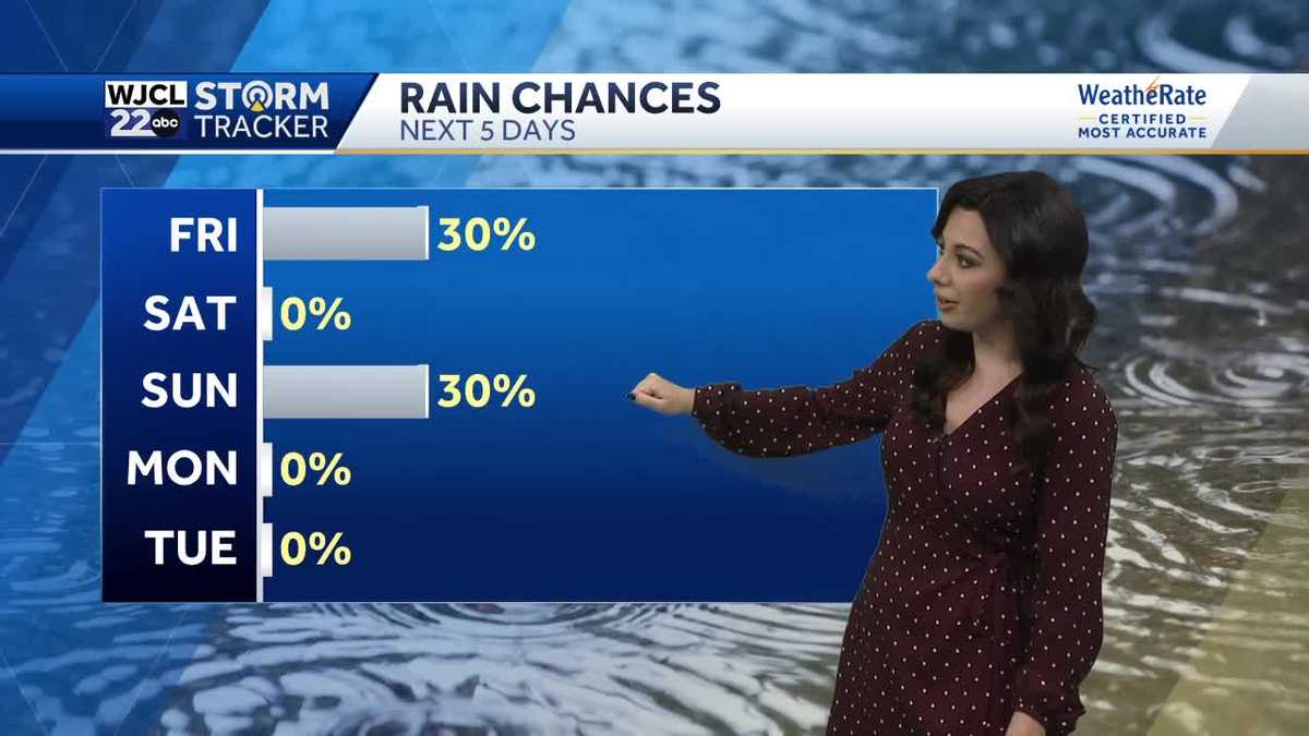 Spotty showers possible Friday night, dry by Saturday - WJCL