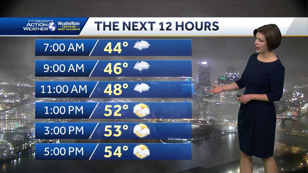 Showers exit early, warming temperatures this weekend