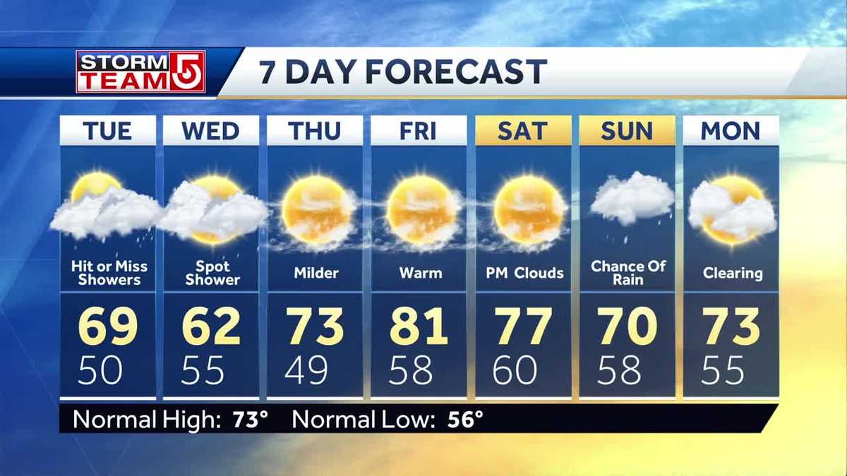 Video Showers arrive for afternoon, evening