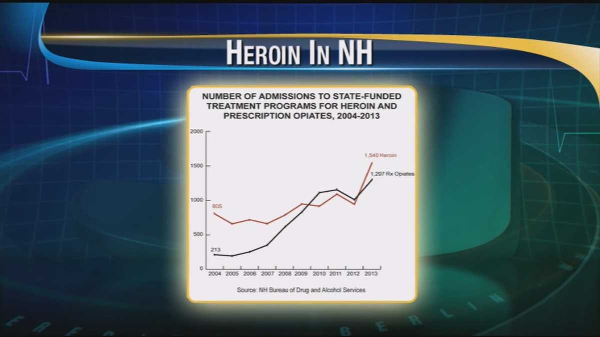 Monthly Checkup: Drug addiction's effect on public health in NH