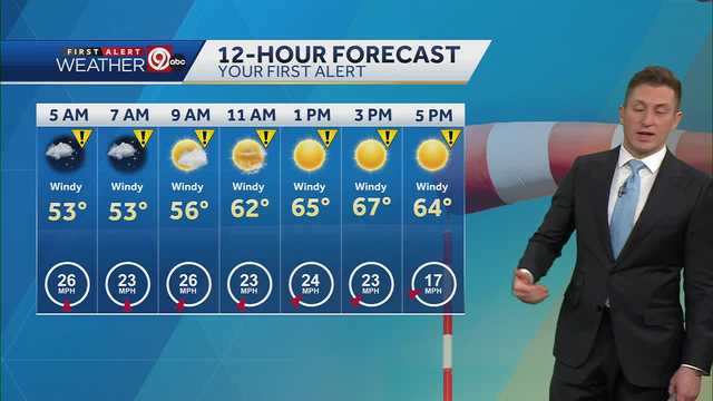 KANSAS CITY WEATHER: Strong winds hitting the metro - Vimarsana News