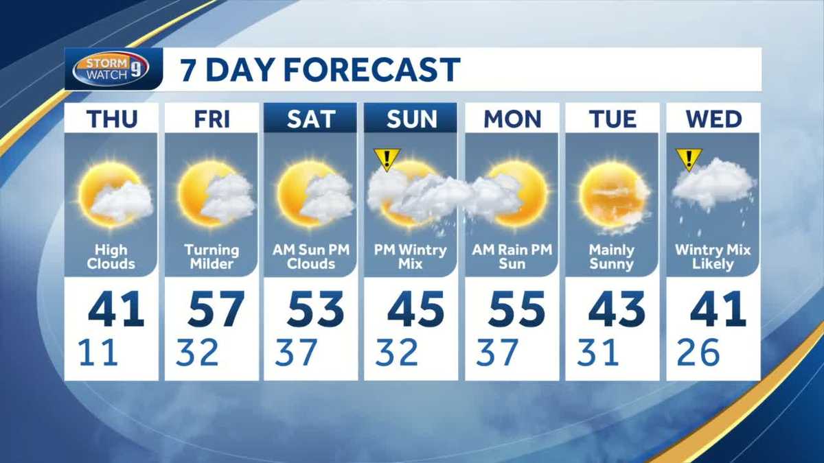 Quiet Weather Through Saturday Wintry Mix Late Sunday